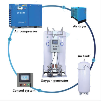 Generator azotu i tlenu z adsorpcją zmiennociśnieniową